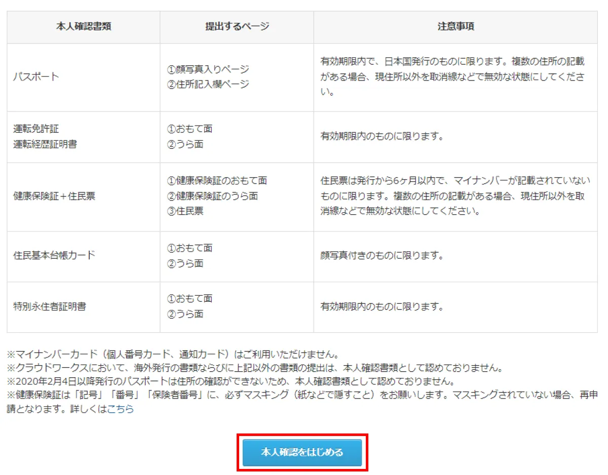 クラウドワークスの本人確認に必要な書類一覧の画像