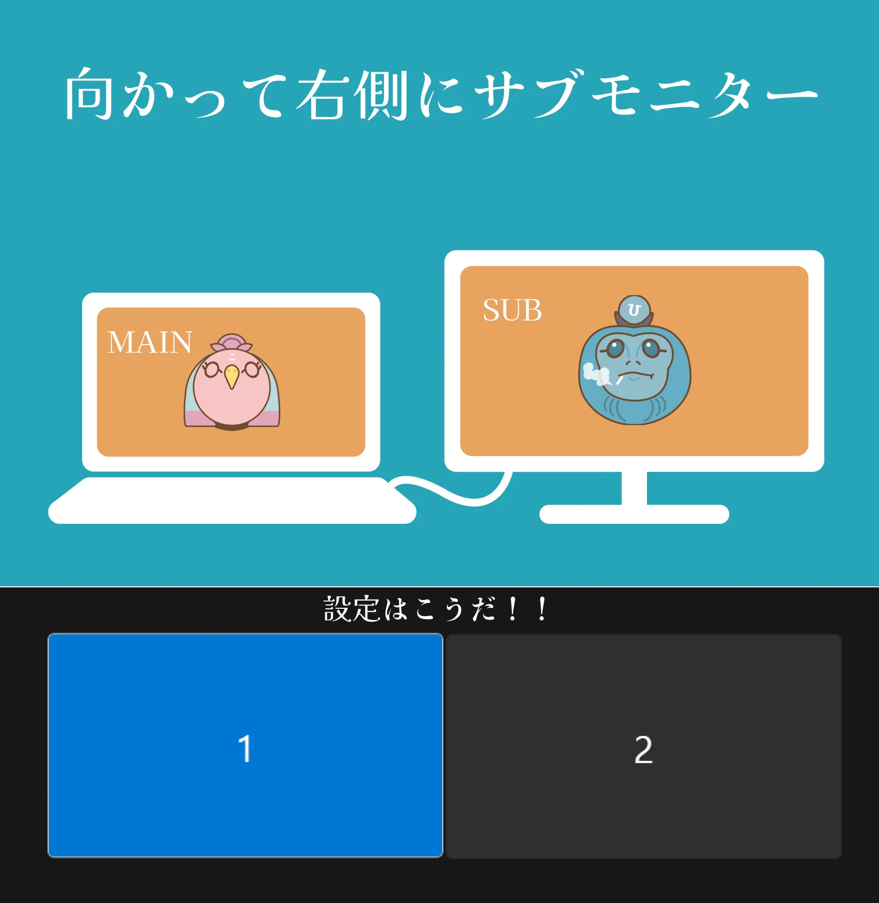 パソコン本体が左側、向かって右側にサブモニターがある場合の設定画面の画像
