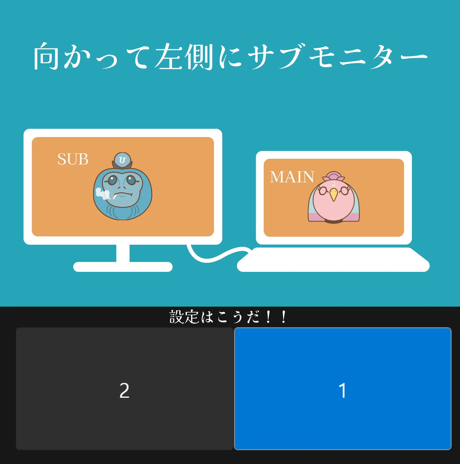 パソコン本体が右側、向かって左側にサブモニターがある場合の設定画面の画像