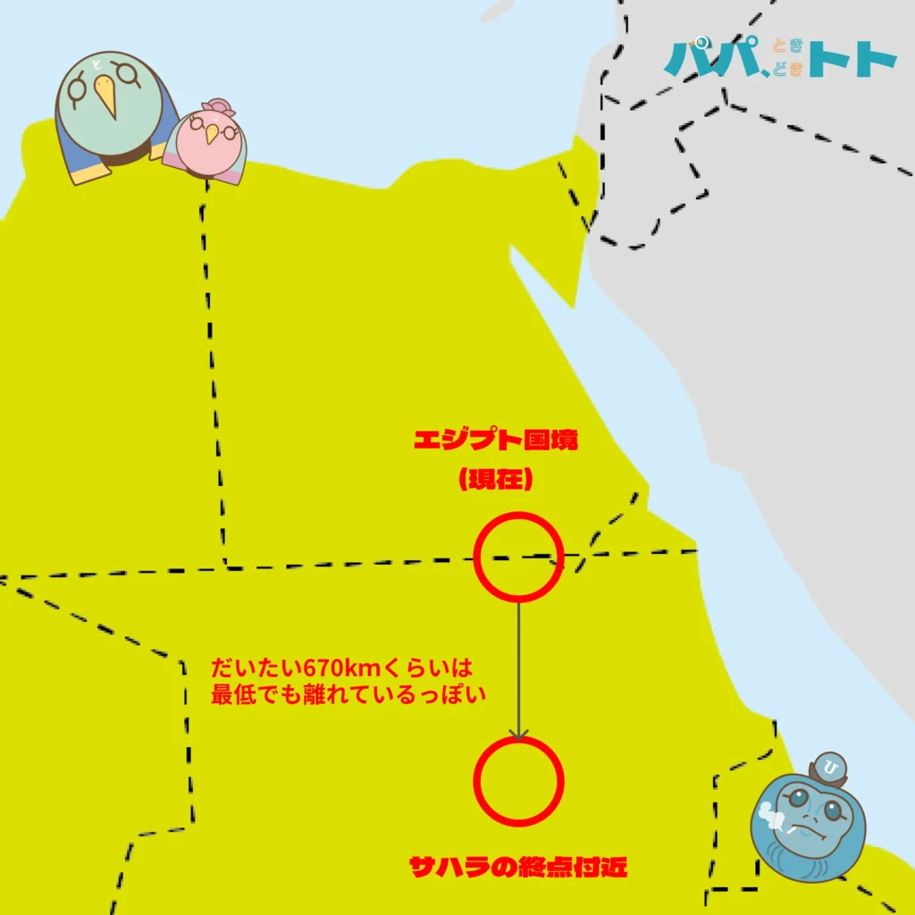 エジプト国境とサハラの境界の距離を示す図