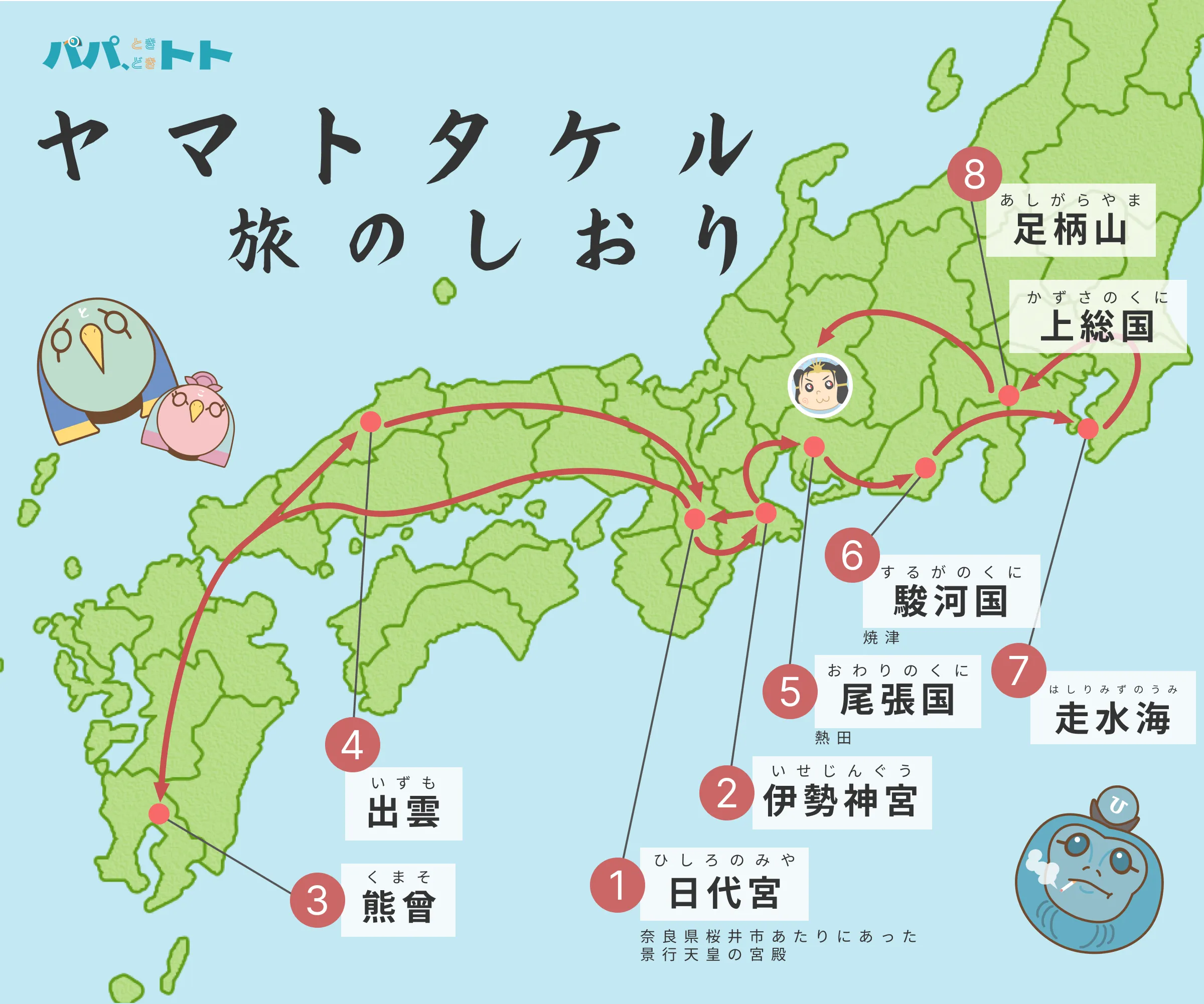 倭建命の旅路を示した図5