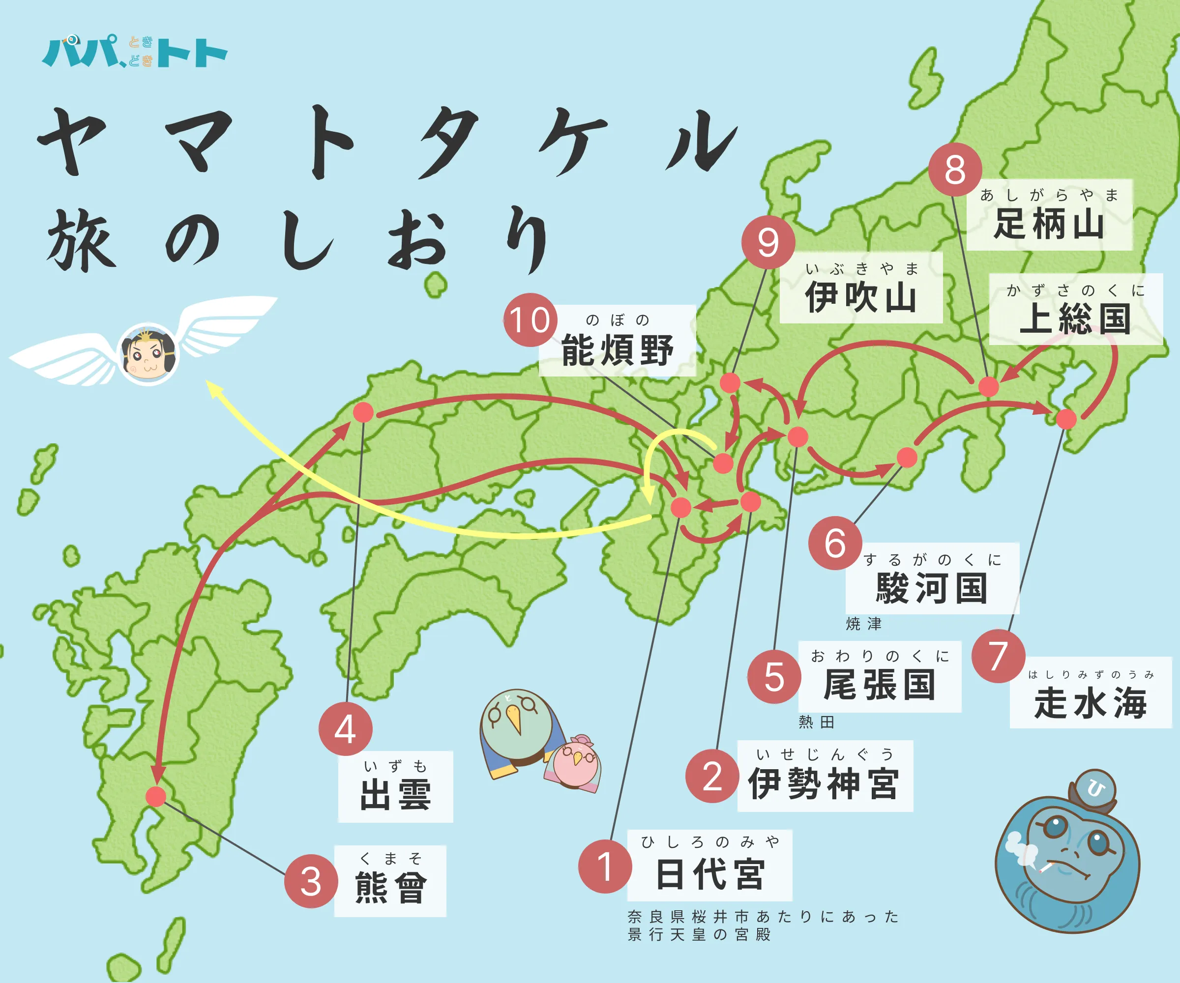 倭建命の旅路を示した図6