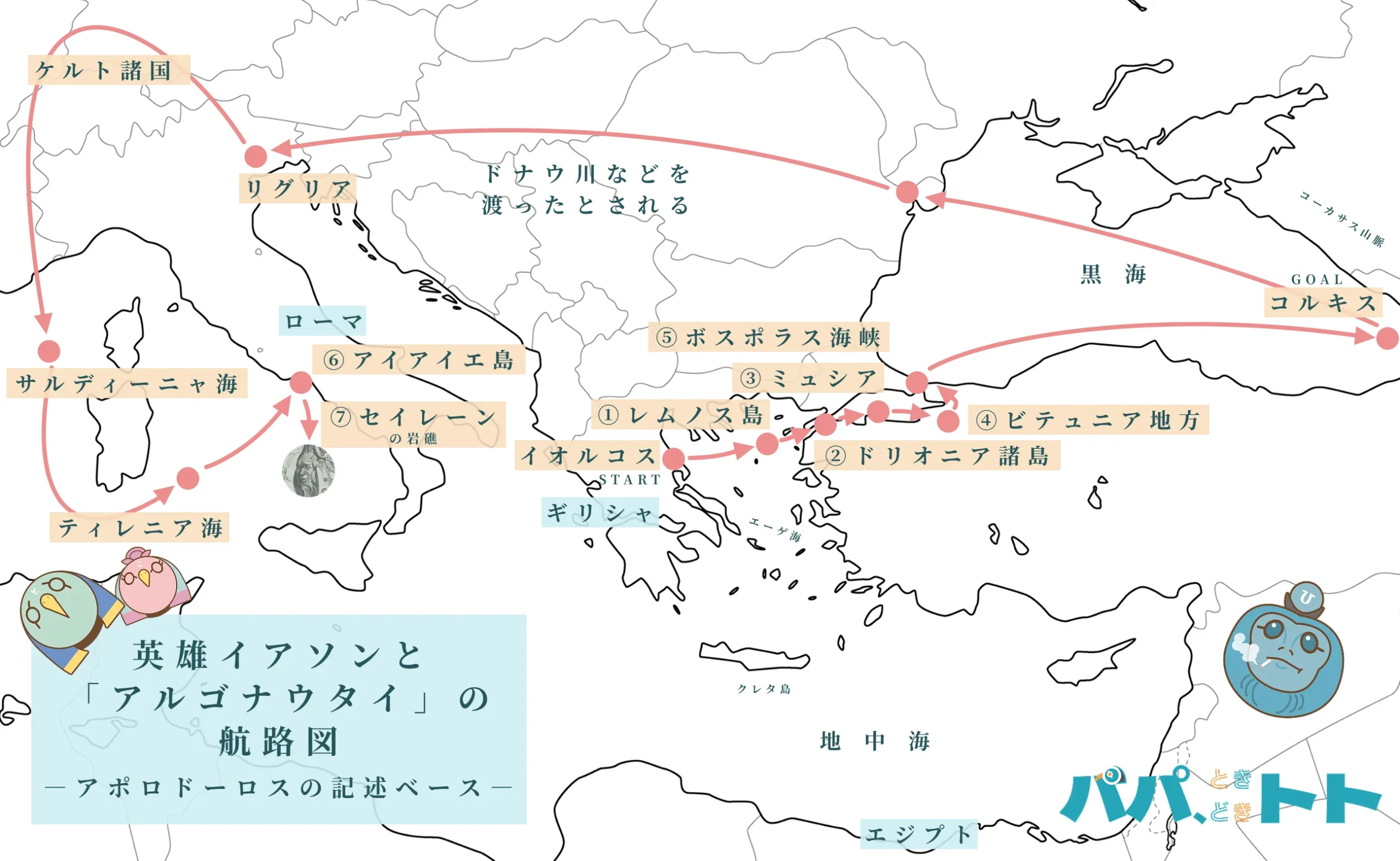 イアソンとアルゴナウタイの航路図8