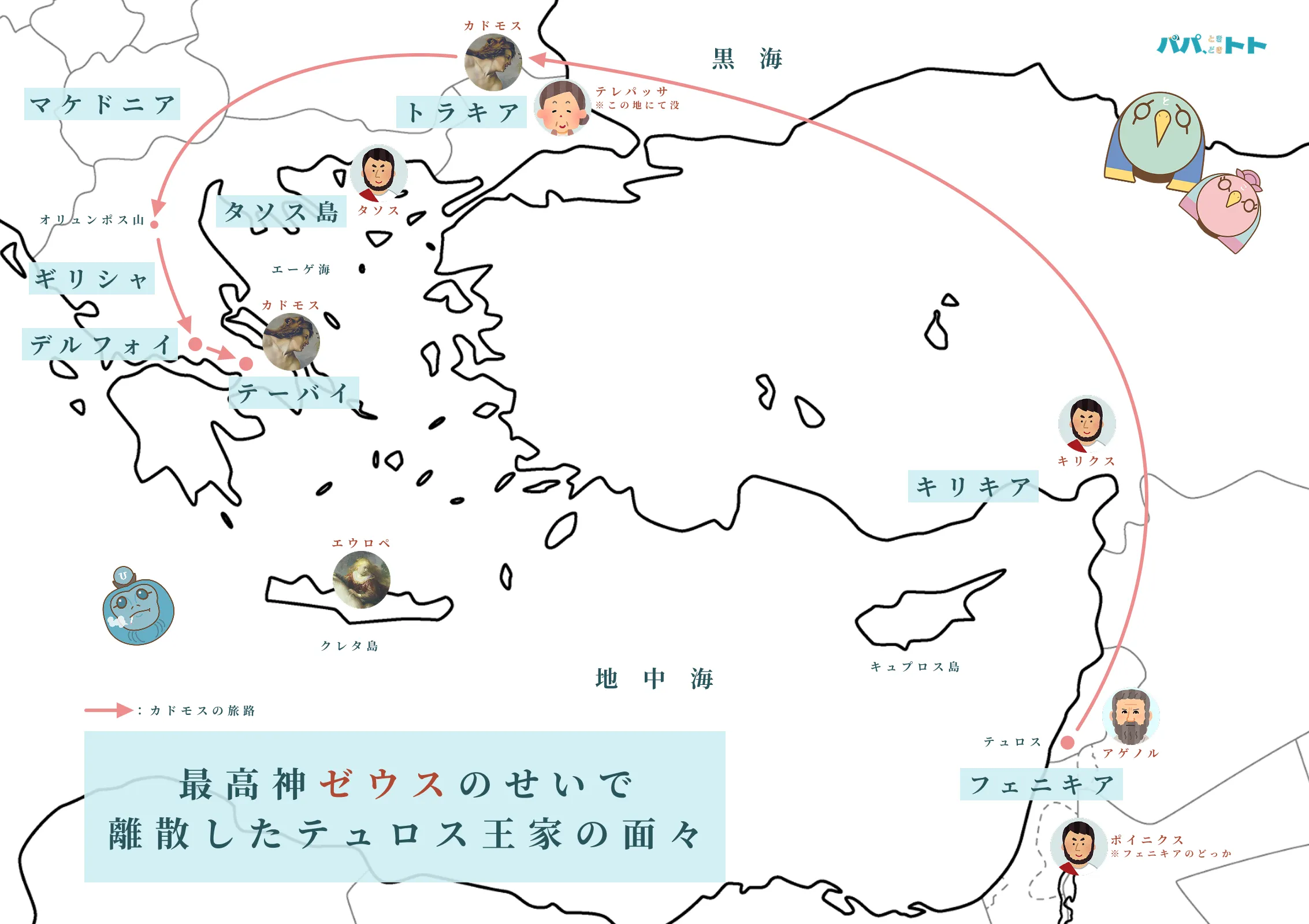 最高神ゼウスのせいで離散したテュロス王家の面々