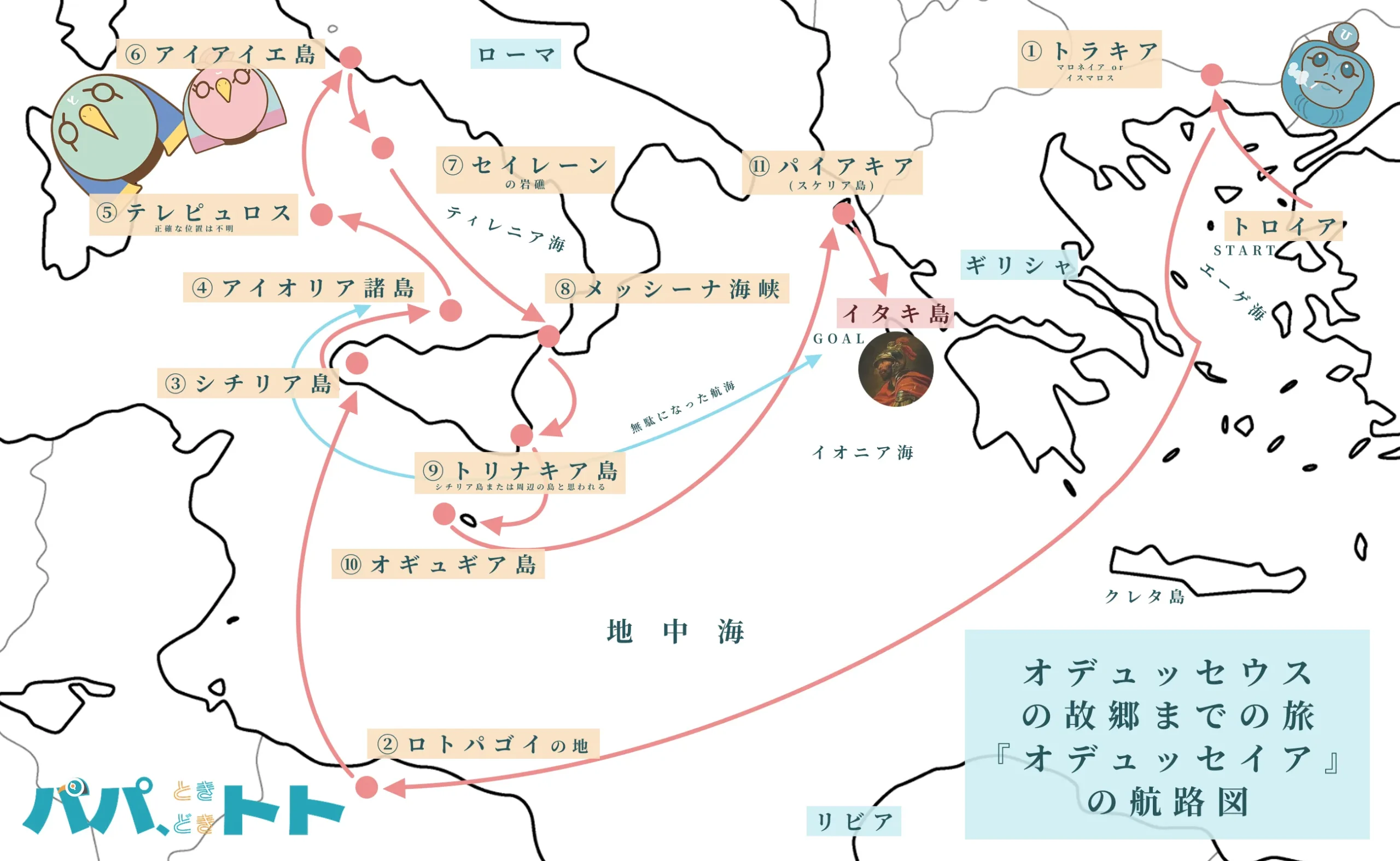オデュッセウスの旅『オデュッセイア』の航路図12