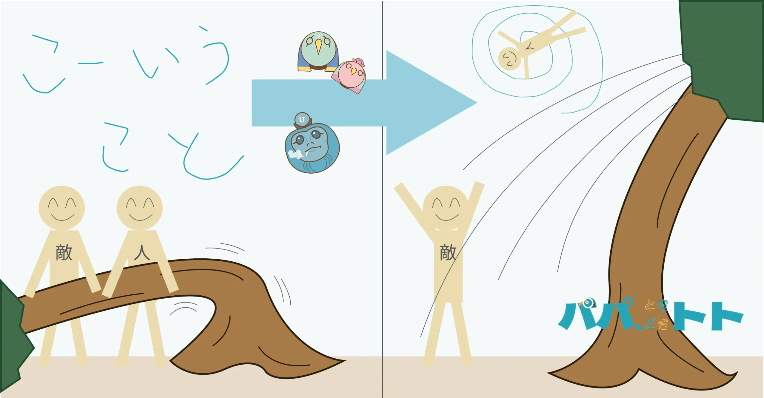 松曲げ男のシニスの犯行手口